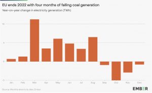 ember-dati-energia-2022-europa-gas-carbone-fonti-rinnovabili-solare-eolico-fotovoltaico